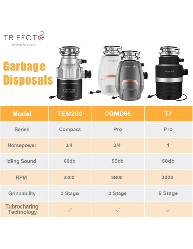 Triturador de Basura Trifecte EM 200 3/4 HP Acero Inoxidable
