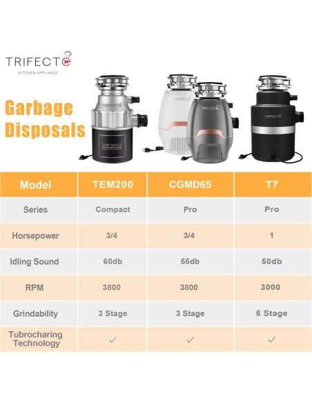 Triturador de Basura Trifecte EM 200 3/4 HP Acero Inoxidable