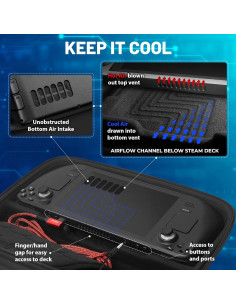 Funda Deluxe Jubmach para Steam Deck - Almacenaje y Carga 2