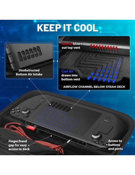 Funda Deluxe Jubmach para Steam Deck - Almacenaje y Carga