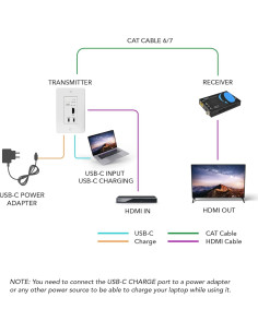 Extensor HDMI/USB-C OREI UHD 4K 60Hz hasta 50m Cat6/Cat7 2