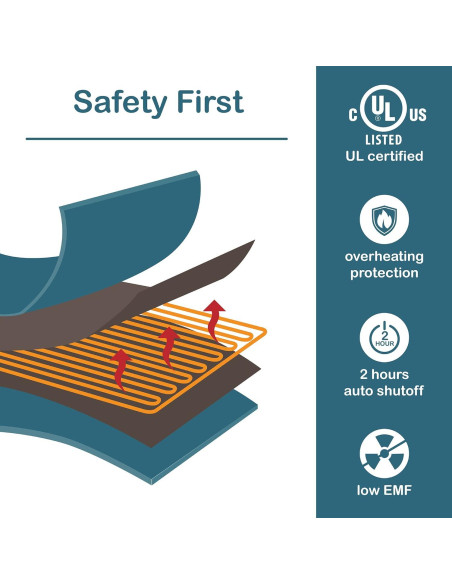 Manta Eléctrica Codi 127x152 cm Teal 6 Niveles Calor
