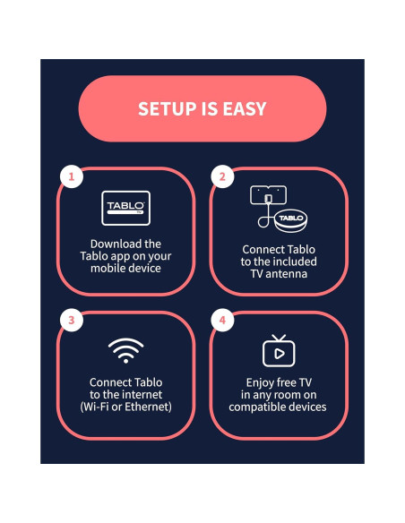 DVR Tablo 4ta Gen + Antena TV 35 km + 50+ Horas Grabación