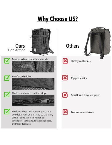 Mochila Táctica Impermeable 45L Negra con Sistema MOLLE