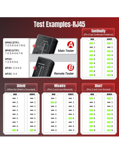 Probador de Cable de Red AMPCOM RJ45 RJ11 RJ12 CAT5E CAT6 CAT7