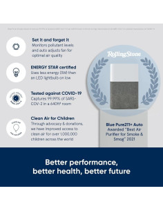 Purificador de Aire BLUEAIR 211+ Auto para Habitaciones Grandes 2
