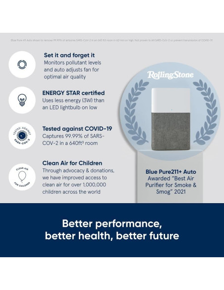 Purificador de Aire BLUEAIR 211+ Auto para Habitaciones Grandes