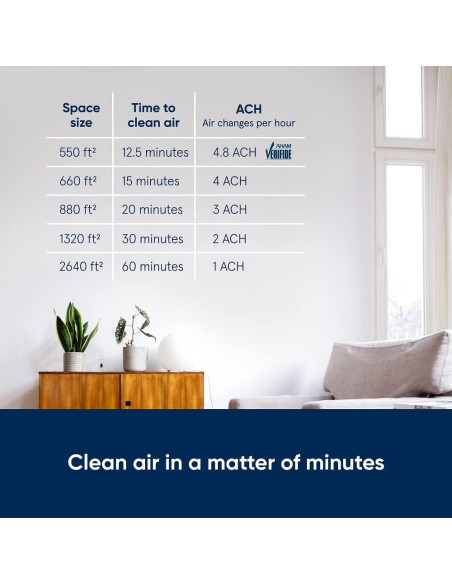 Purificador de Aire BLUEAIR 211+ Auto para Habitaciones Grandes