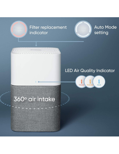 Purificador de Aire BLUEAIR 211+ Auto para Habitaciones Grandes