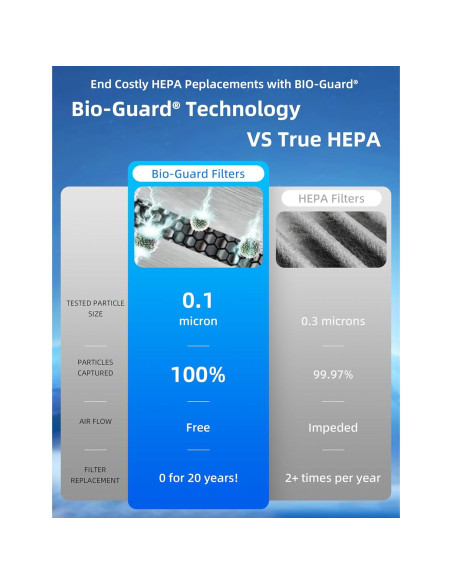 Purificador de Aire Nuwave OxyPure ZERO, 186 m, Filtros Lavables