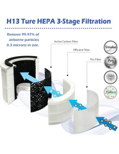 Purificador de Aire Aurora AR100W HEPA H13 102 m Blanco 2