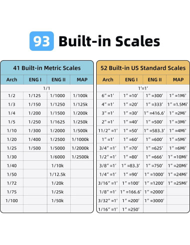 Regla Digital NeoRuler 30,48 cm con 93 Escalas y App Bluetooth