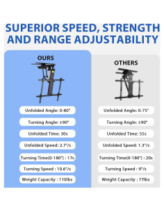 Soporte de TV Eléctrico TOPSKY TV02.01 32-75" Plegable 2
