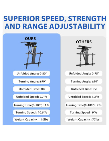Soporte de TV Eléctrico TOPSKY TV02.01 32-75" Plegable