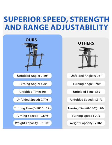 Soporte de TV Eléctrico TOPSKY TV02.01 32-75" Plegable