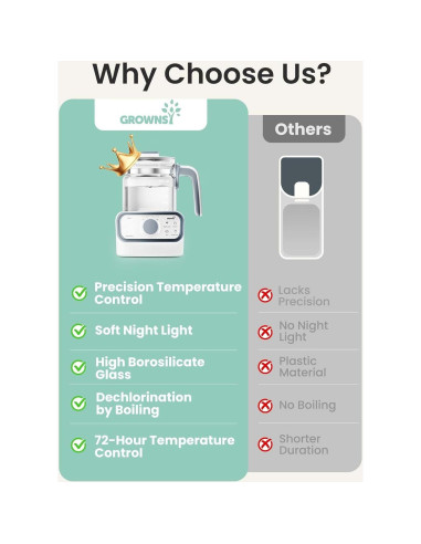 Calentador Instantáneo GROWNSY 1.2L Control Temperatura