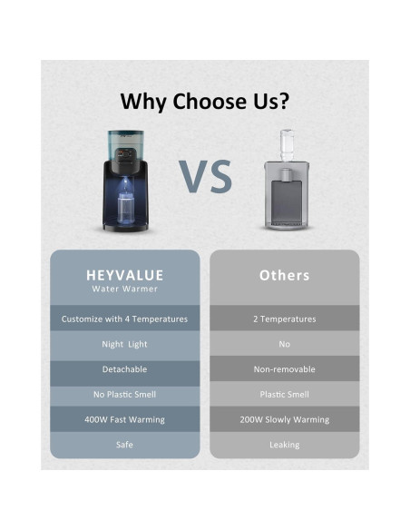 Calentador de Agua para Bebés HEYVALUE K301 4 Temperaturas