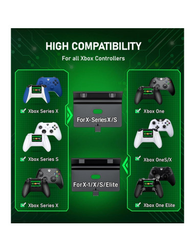 Estación de Carga para Controlador Xbox One Svetaecho 2 Baterías 5520mWh
