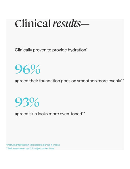 Primer Facial Hidratante TULA 29.57 ml - Difuminador y Tonificador