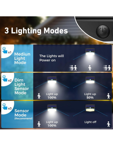 Luces Solares Exteriores Yaoshuoli 6 Paquetes con Sensor