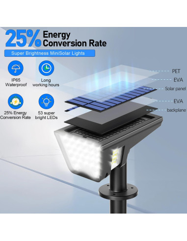 Focos Solares Latband A04-01 53 LEDs IP65 2 Paquete