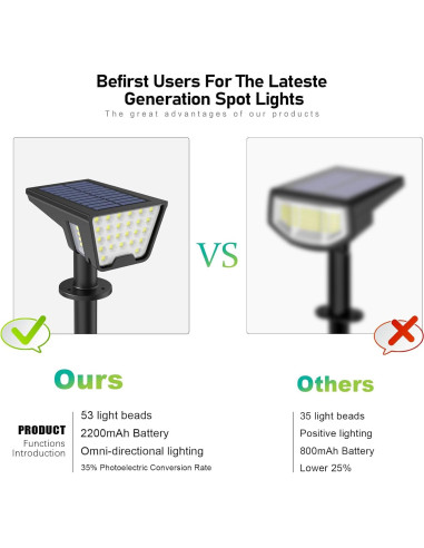 Focos Solares Latband A04-01 53 LEDs IP65 2 Paquete