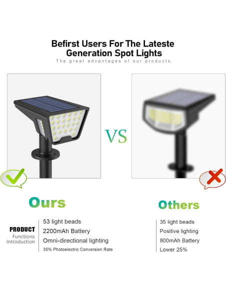 Focos Solares Latband A04-01 53 LEDs IP65 2 Paquete