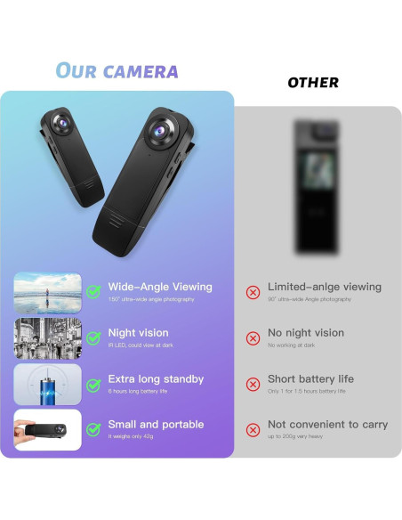 Cámara Corporal Kaysunlink A18 1080P con Tarjeta 64GB