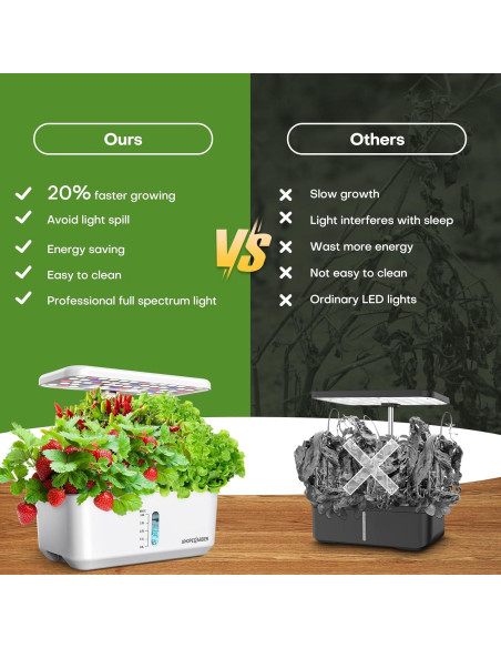 Cultivo Hidropónico Ahopegarden 10 Cápsulas con Luz LED