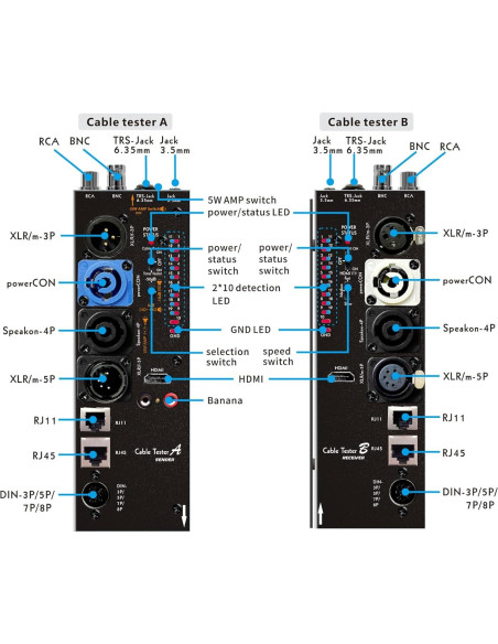 Probador de Cable Avanzado MFL. Desmontable 15 en 1
