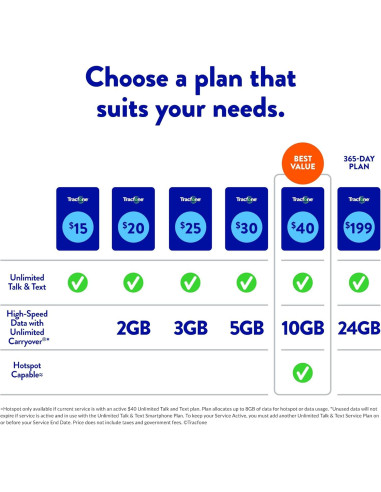 Samsung Galaxy A13 5G - 64GB - Negro - Teléfono Prepago