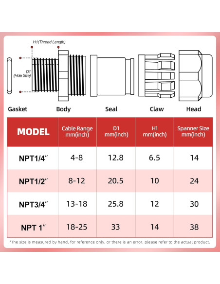 Abrazadera de Cable de Acero Inoxidable Impermeable 4-8mm 2pcs