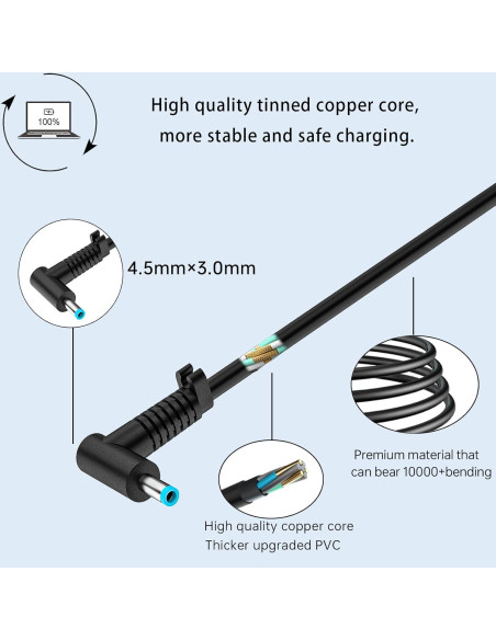 Cargador de Laptop 230W HP Omen 15 16 Victus Adaptador