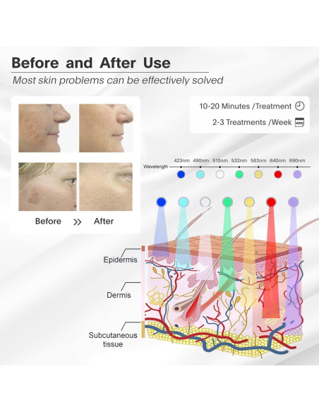 Máscara LED Terapia de Luz Roja 7 Colores JY-A025 34.7x24.6cm