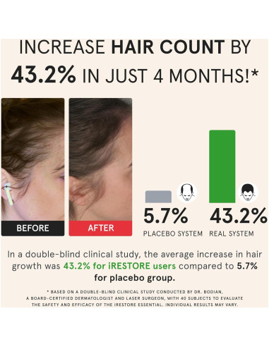 Gorro Láser iRestore - Terapia de Luz Roja para Cabello