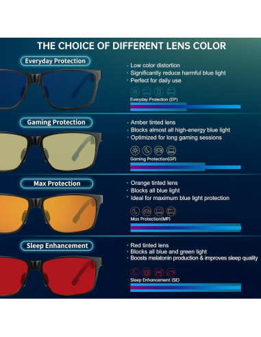 Gafas de Luz Azul ANYLUV Gunmetal Protección Diaria