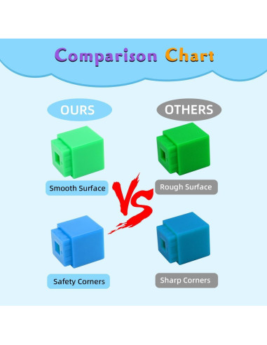 1000 Cubos Enlazables de Matemáticas STEM para Niños - Yiwu