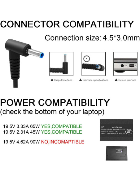Cargador HP 65W/45W HIBBO Adaptador de Corriente Azul