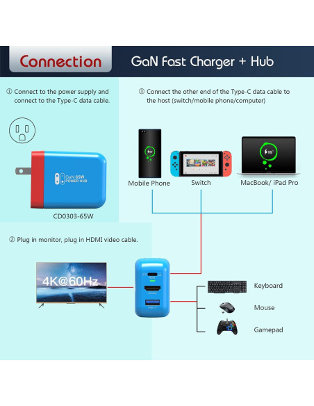 Estación de Acoplamiento Portátil Techigher 65W HDMI 4K USB-C