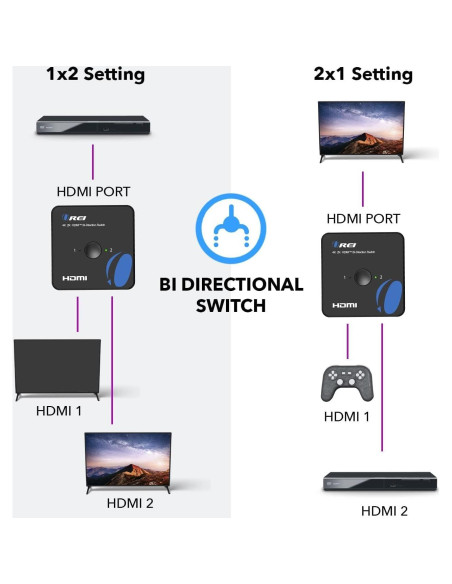 OREI Interruptor HDMI 4K Bi Direccional UHDS-212 2x1