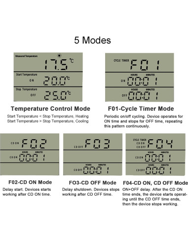 Enchufe Termostato Digital KETOTEK 120V Control Temperatura