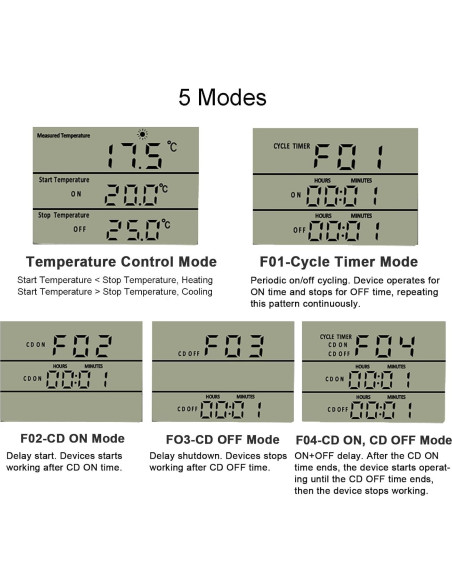 Enchufe Termostato Digital KETOTEK 120V Control Temperatura