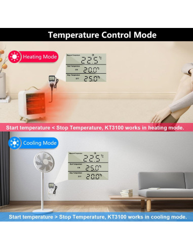 Enchufe Termostato Digital KETOTEK 120V Control Temperatura