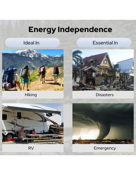 Cargador Solar Portátil ENOFLO 30W Plegable USB-C y DC