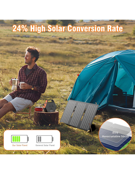Cargador Solar Portátil ENOFLO 30W Plegable USB-C y DC