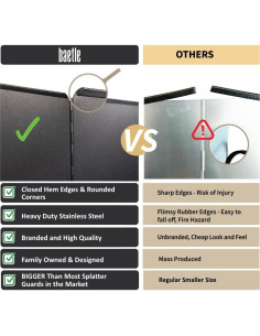 Guardia contra Salpicaduras Baetle Grande 4 Lados Acero Inox 2