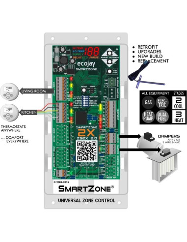 Controlador HVAC de 2 Zonas ECOJAY SmartZone con Sensor LED