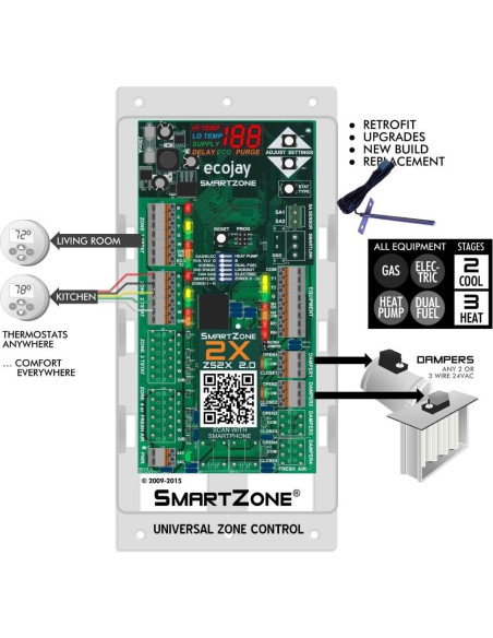 Controlador HVAC de 2 Zonas ECOJAY SmartZone con Sensor LED