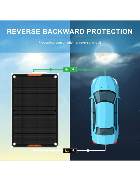 Cargador Solar Hoysicy 10W 12V con Clip y Adaptador