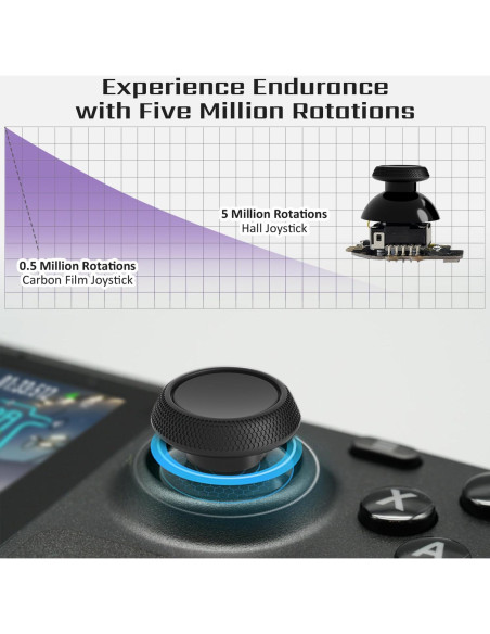 Joystick Hall HandheldDIY para Steam Deck OLED, Cero Deriva